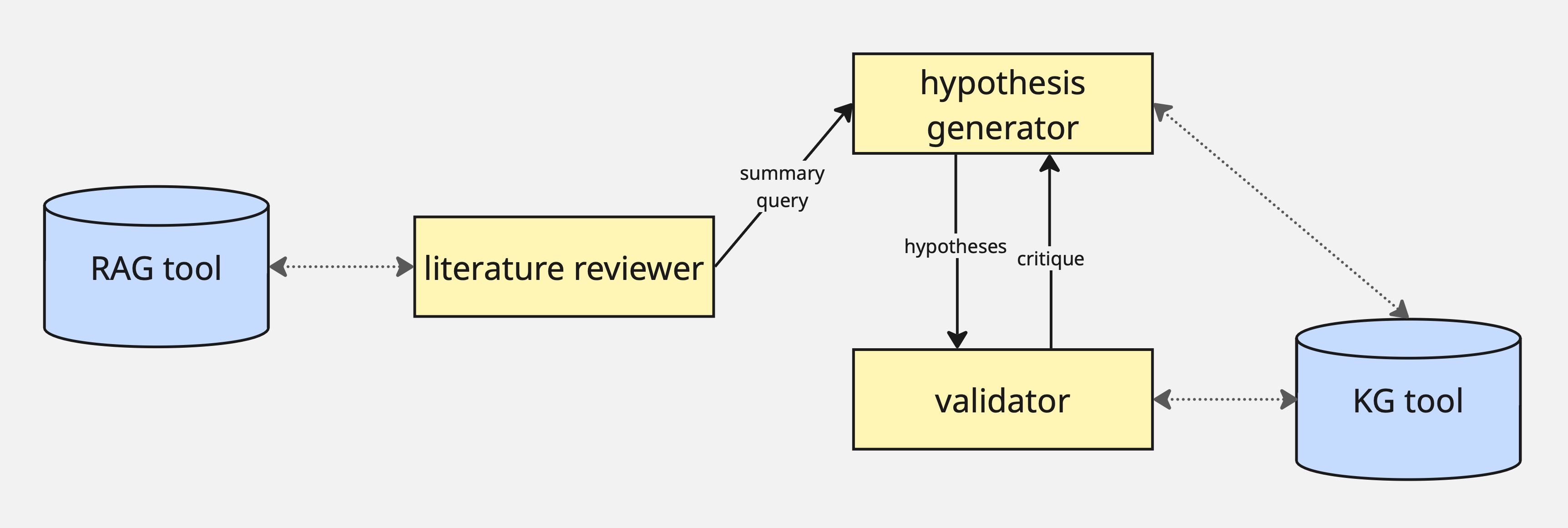 System Architecture