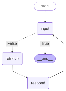 <IPython.core.display.Image object>