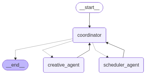 <IPython.core.display.Image object>