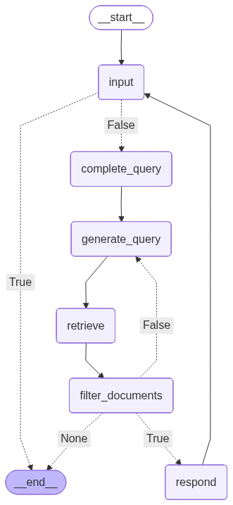 <IPython.core.display.Image object>