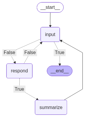 <IPython.core.display.Image object>